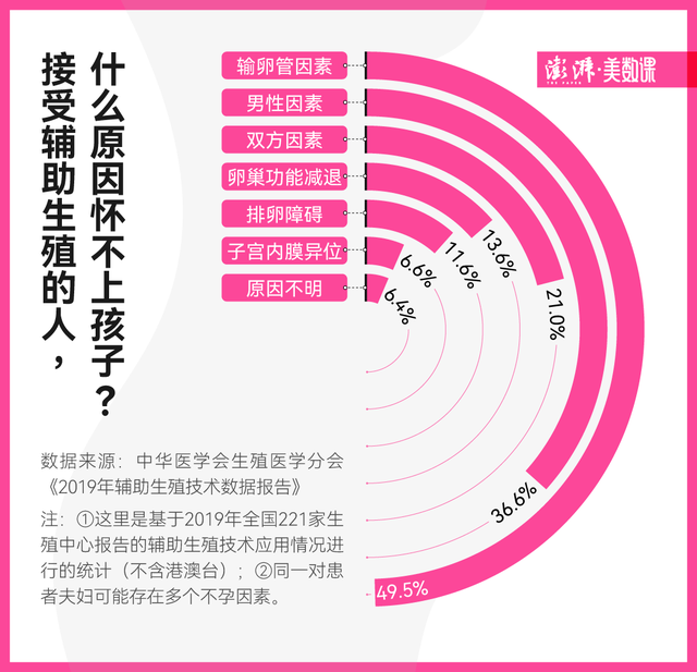数据·明查｜中国每6对夫妇就有1对无法生育？这是误解